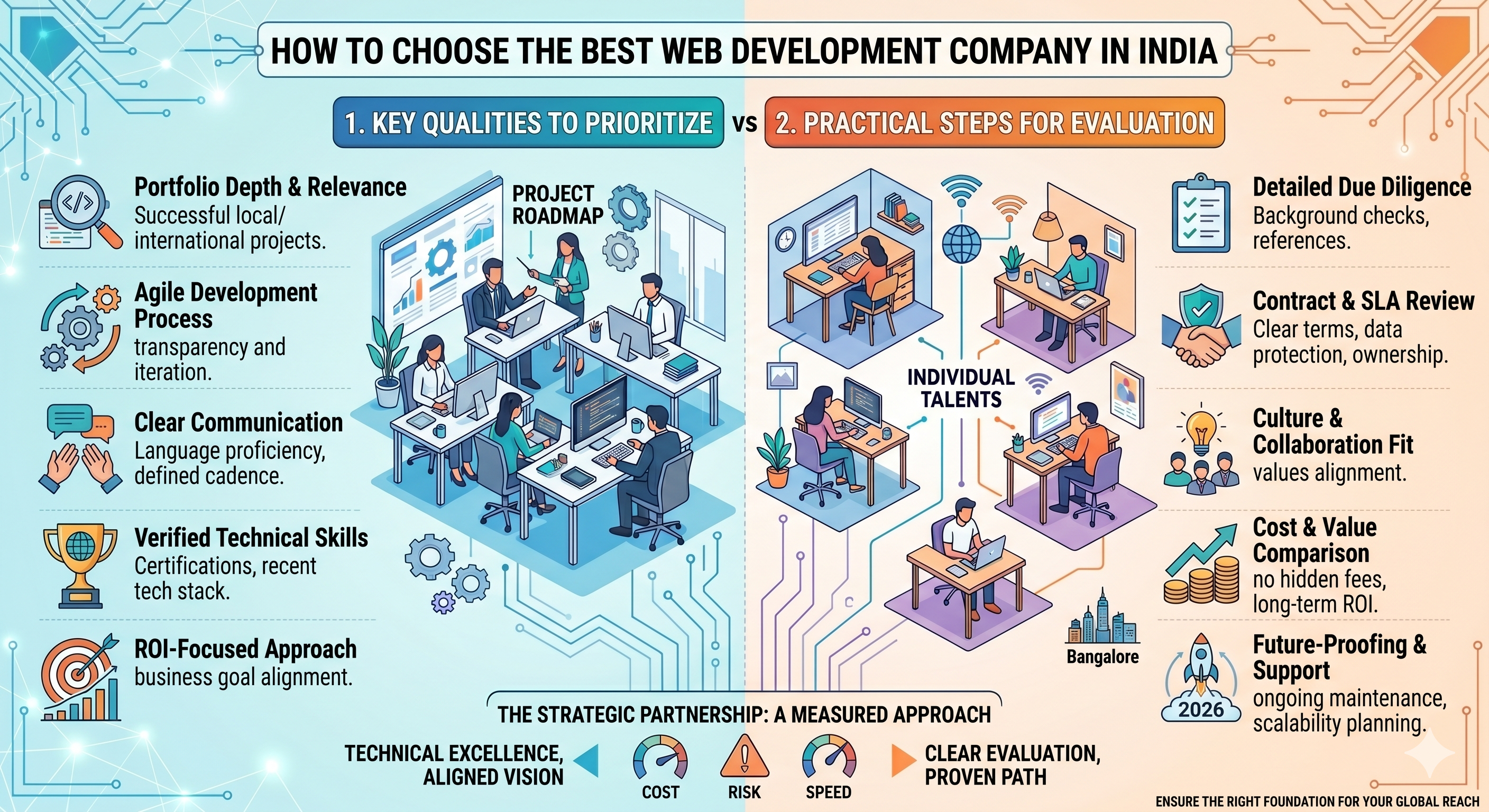 How to Choose the Best Web Development Company in India (2026)