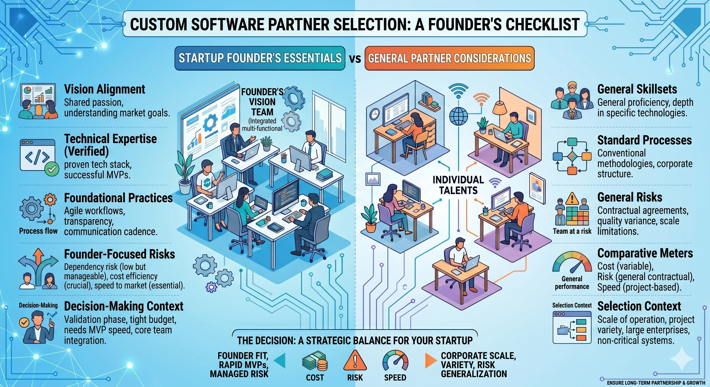 Custom Software Development Company: A Startup Founder's Checklist